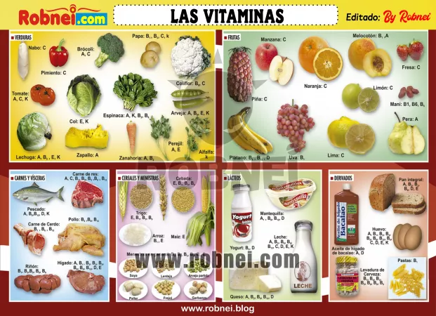 Las Vitaminas